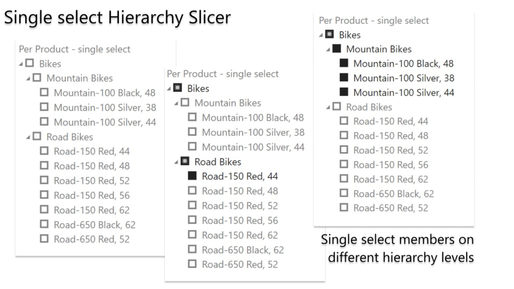 HierarchySlicer Power BI Visualization by Data Scenarios