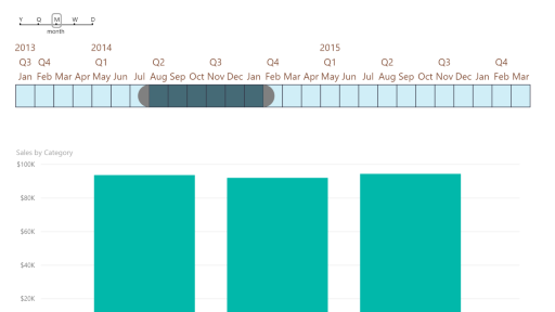 Timeline Slicer Power BI Visualization by Microsoft